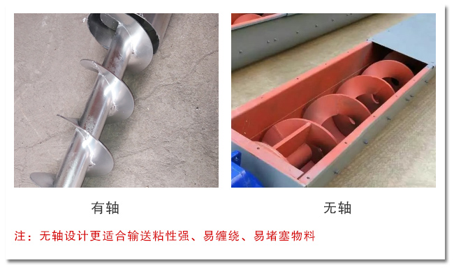 管式螺旋（xuán）輸送機分類