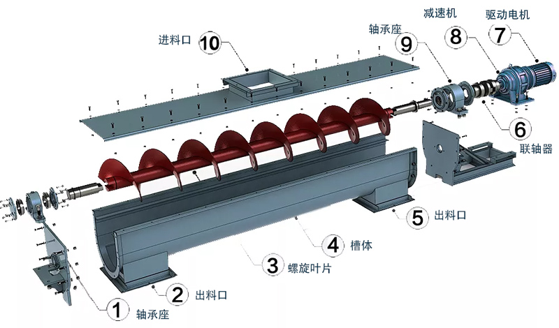 絞龍螺旋輸送機結（jié）構圖