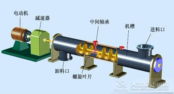 管式螺旋輸送機組成結構（gòu）