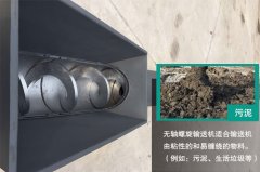 <b>汙泥可以用螺旋輸送機進行輸送嗎？</b>