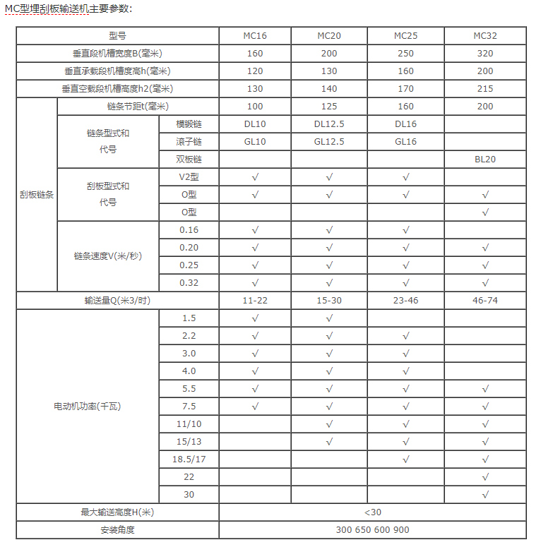 埋刮板輸送機技術（shù）參數