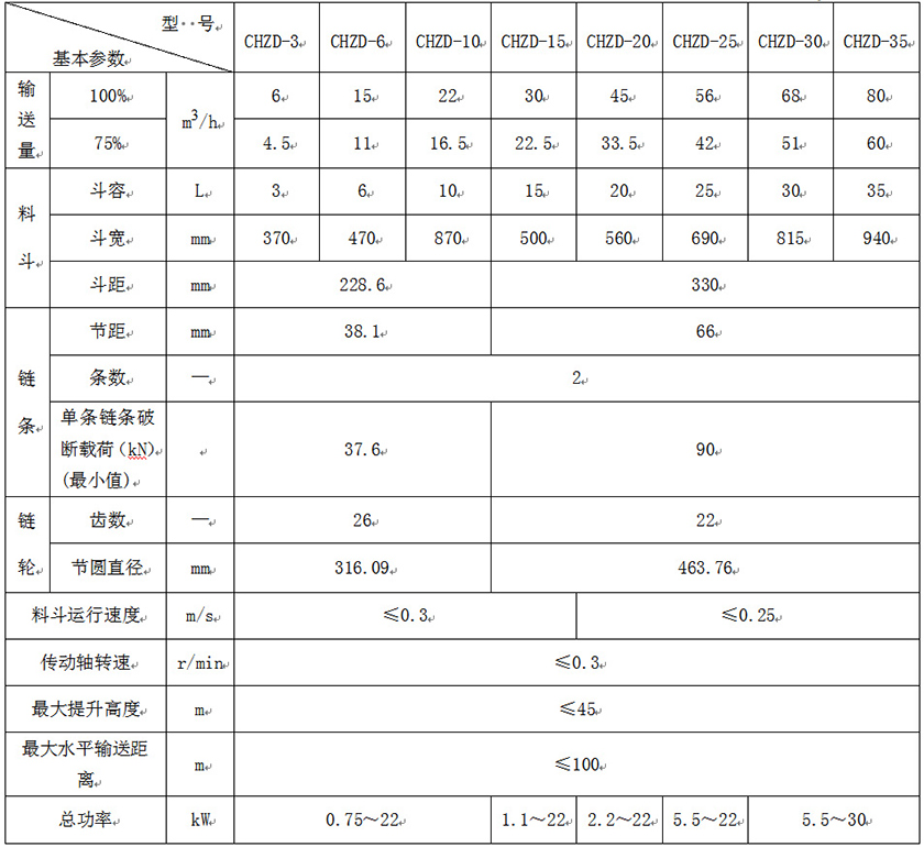 z型（xíng）鬥式提升機參數