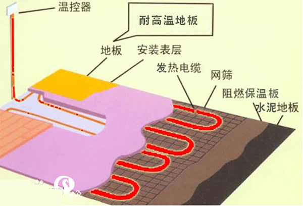 使用地暖的房屋（wū）应该使用什么类型的地板